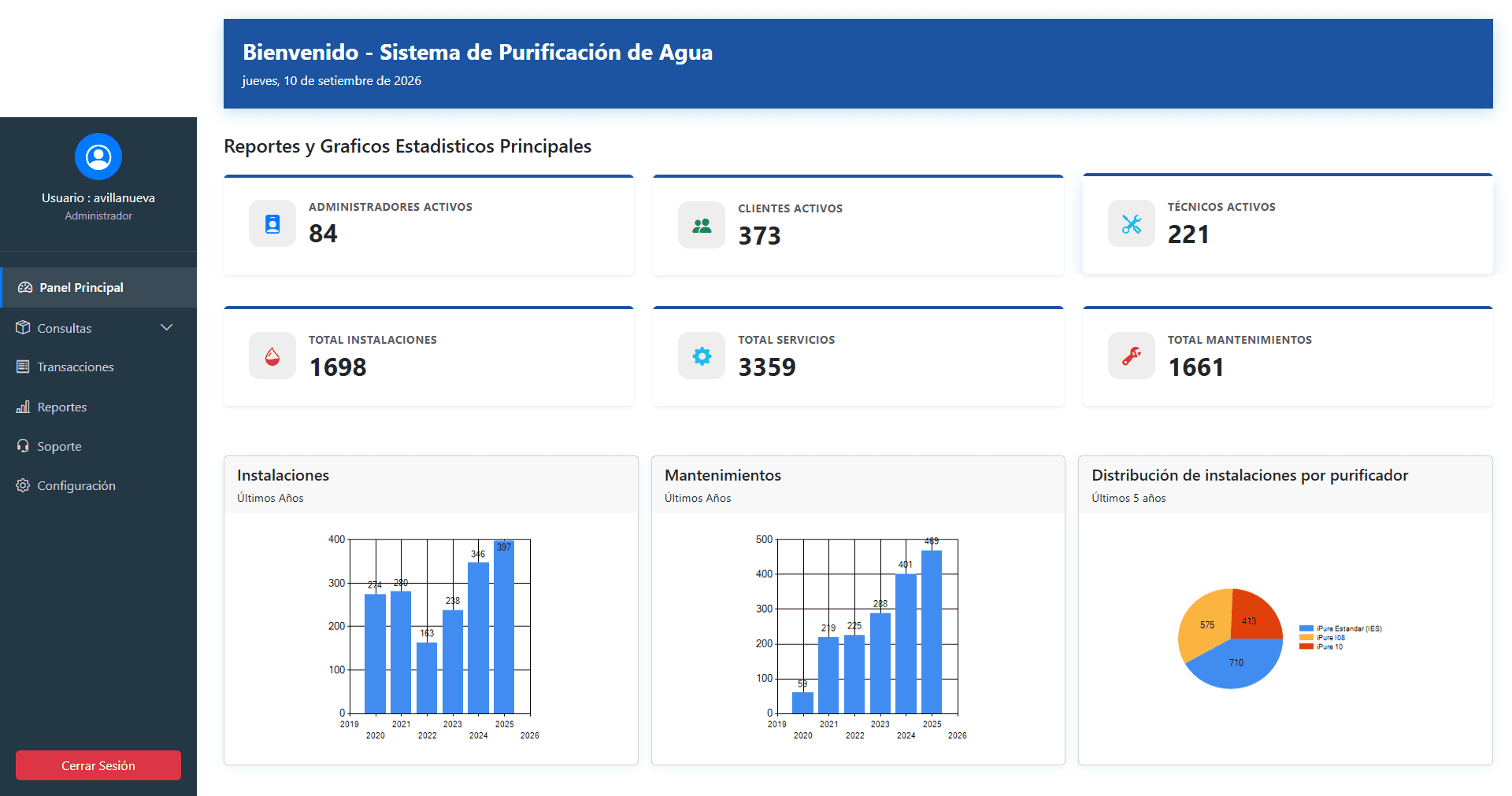 Captura de Kawsay — Dashboard